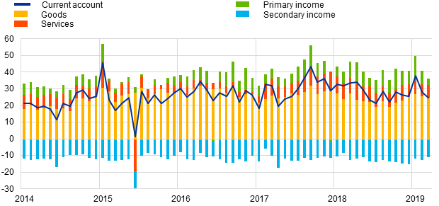C:\Users\mihaile\Downloads\Chart1.png