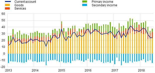 C:\Users\pinheir\Desktop\New_Archive_20180815T135605\Chart1.png