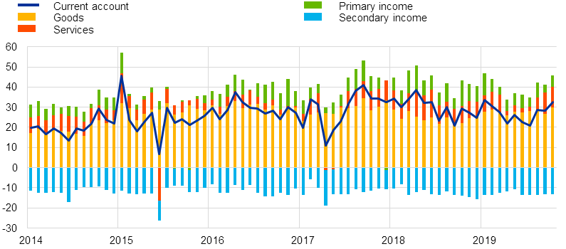 C:\Users\incardo\Desktop\October19\Chart1.png