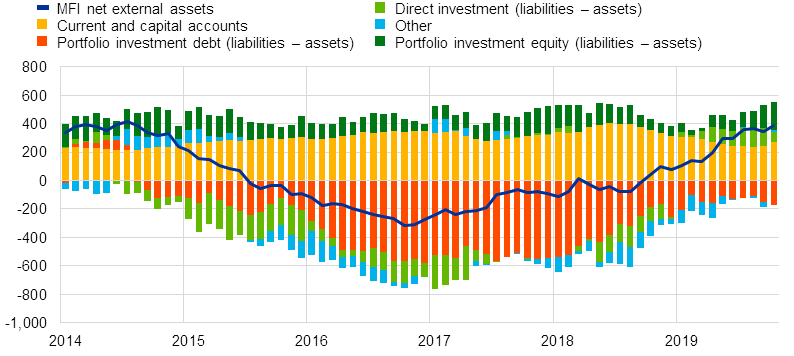 C:\Users\incardo\Desktop\October19\Chart3.png