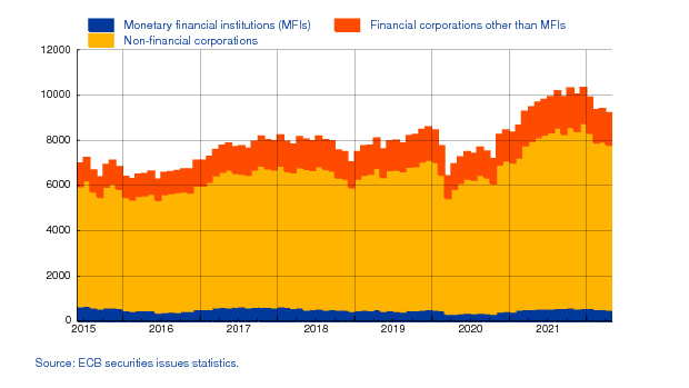 Graph: Outstanding amounts Graph: Outstanding amounts